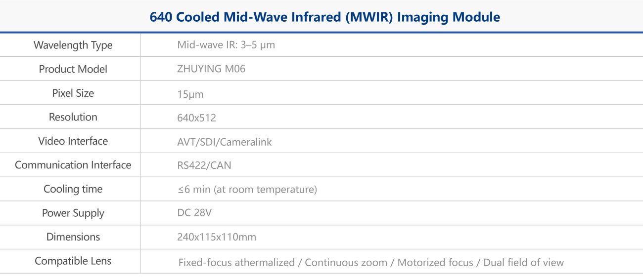640 Cooled Mid-wave Infrared Imaging Module Specifications