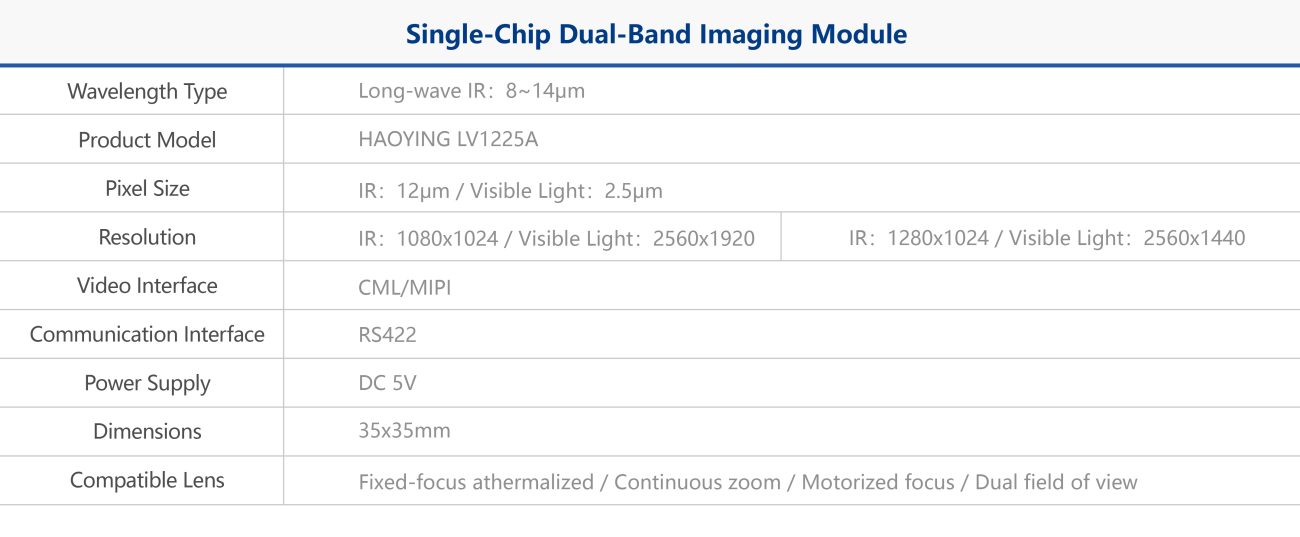 HAOYING LV1225A Single-Chip Dual-Band Imaging Module Specifications